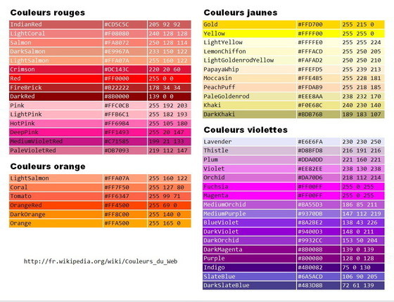 Code des couleurs - Rouge, jaune, orange, violette du web