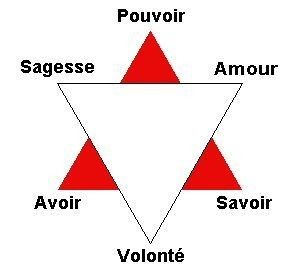 Symbole - La Sainte Trinité