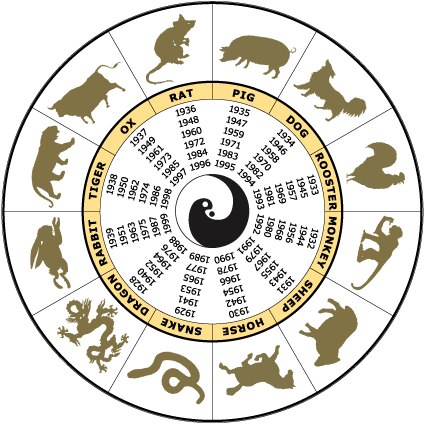 chinois zodiaque roue rat traduction shui