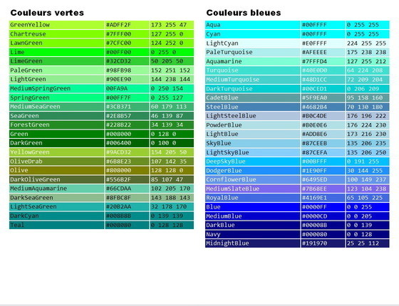 Code des couleurs - Vert, bleu, couleurs du web
